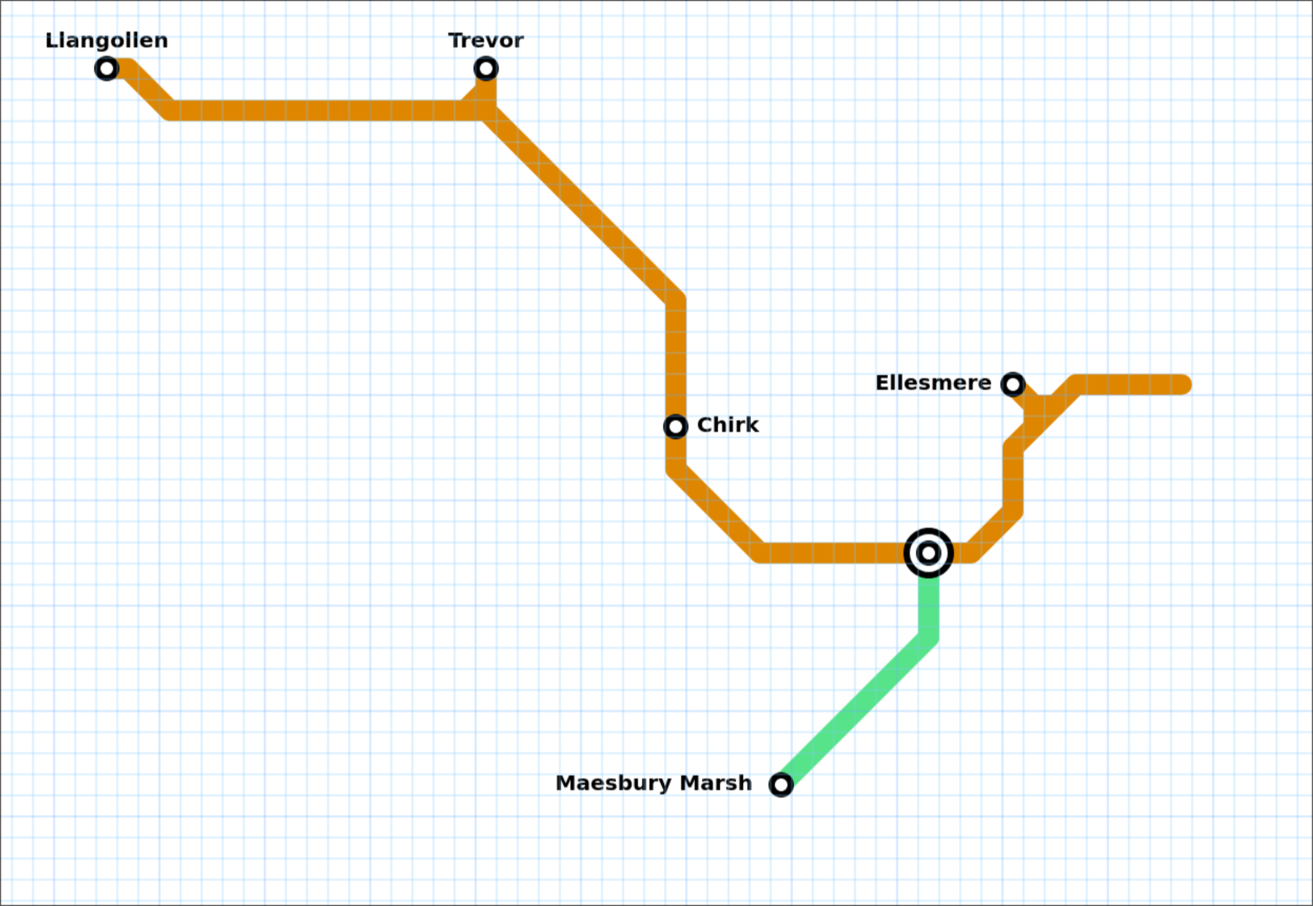 The Llangollen Canal